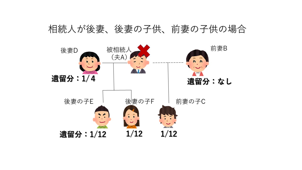 離婚後の配偶者 子供 再婚相手の相続権 相続人から外す方法も解説 相続弁護士ナビ